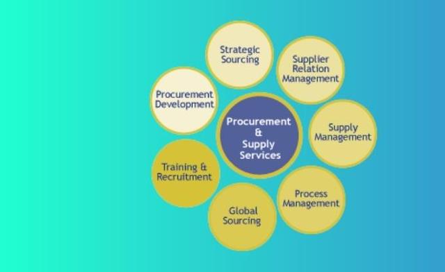 Procurement and Supply Planning